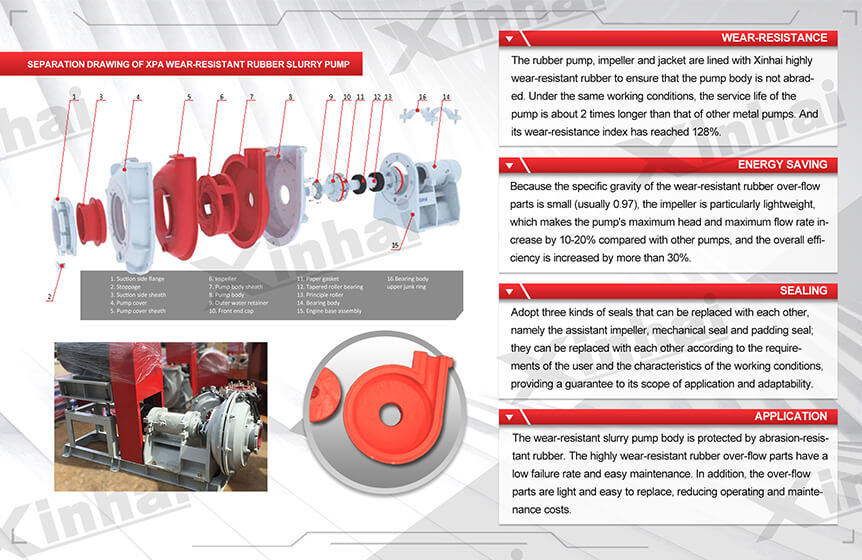 separation drawing of XPA wear-resistant rubber slurry pump.jpg